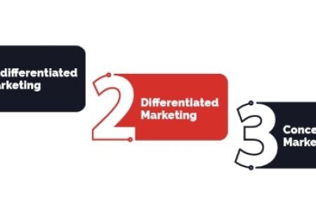 3 Taktik Penentuan Sasaran Pasar untuk Pemasaran Produk