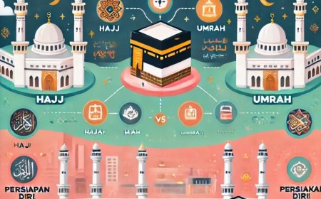 Perbedaan Haji dan Umroh Serta Tips Penting