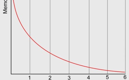Aturan 2-7-30: Cara Mudah Meningkatkan Memori Anda