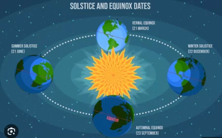 Kecepatan Bumi Berputar pada Poros